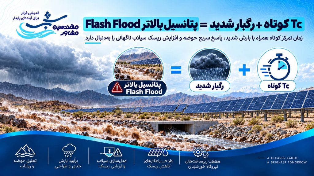 Tc به زبان ساده