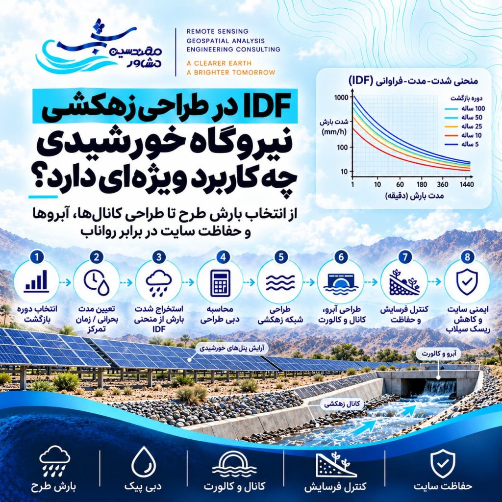 IDF در طراحی زهکشی نیروگاه خورشیدی چه کاربرد ویژه‌ای دارد؟