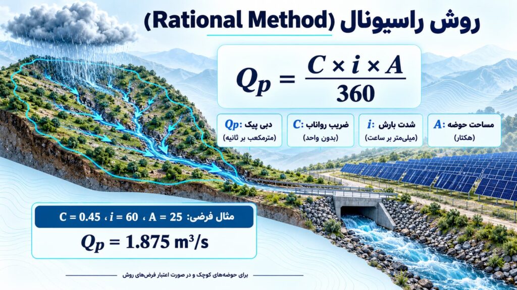 فرمول ساده روش Rational
