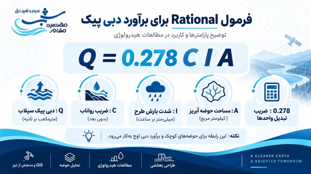 برآورد دبی پیک با روش Rational