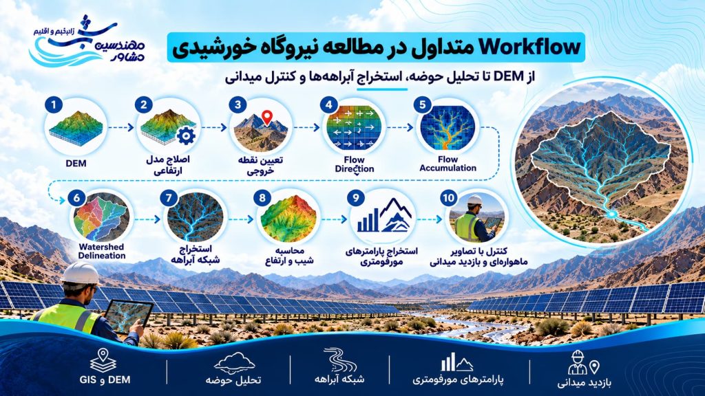 Workflow متداول در مطالعه نیروگاه
